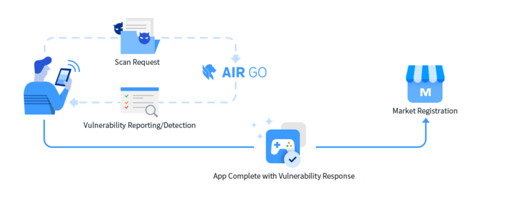 LINEが提供するセキュリティプラットフォームサービス「AIR」、リスクを検知し解決する「AIR GO」を『Amazon SaaS Store』で販売開始