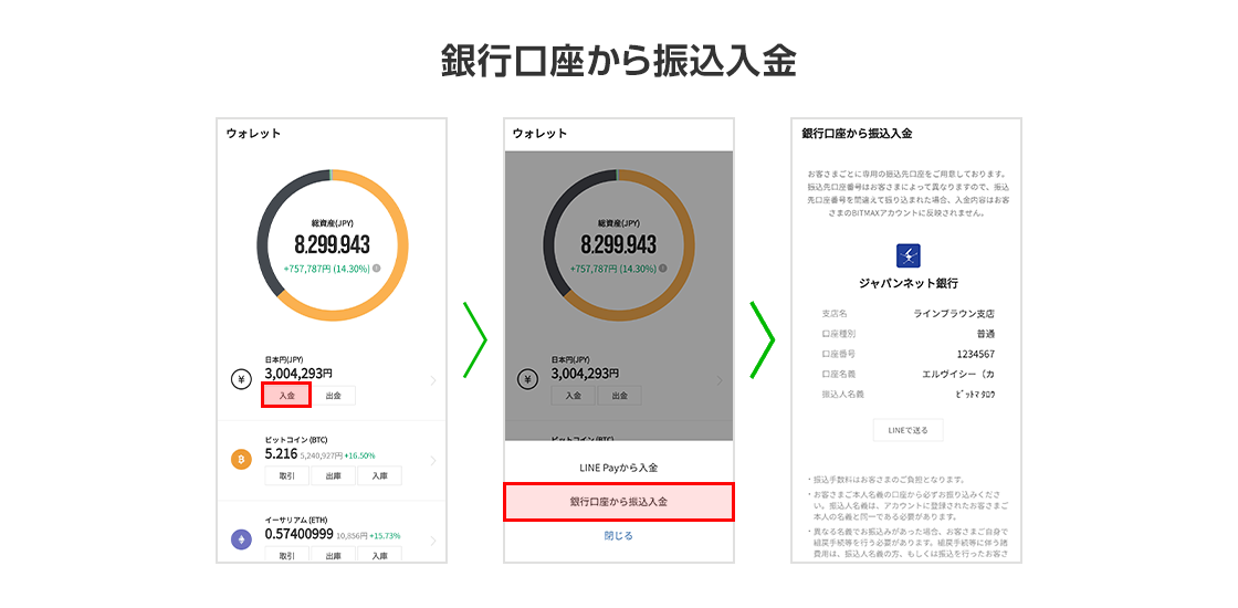 LINEの仮想通貨取引サービス「BITMAX」、銀行口座からの入出金に対応