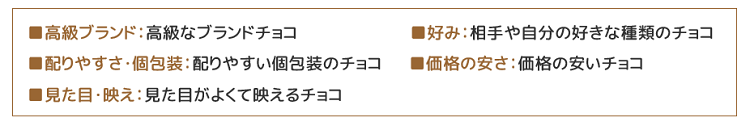 【LINEリサーチ】バレンタイン、10代女性の「友チョコ」率が2年前から20ポイント以上UP ライフステージによって贈る相手が変化する傾向も