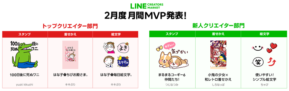 Line Creators Market 年2月度の月間mvp トップクリエイター部門 新人クリエイター部門 受賞者が決定 Line株式会社のプレスリリース