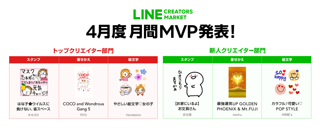 Line Creators Market 年4月度の月間mvp トップクリエイター部門 新人クリエイター部門 受賞者が決定 Line株式会社のプレスリリース