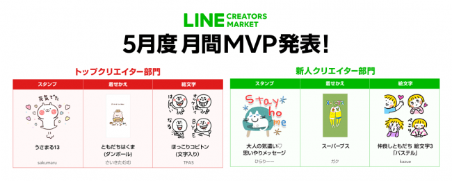 Line Creators Market 年 5 月度の月間 Mvp トップクリエイター部門 新人クリエイター部門 受賞者が決定 Line株式会社のプレスリリース