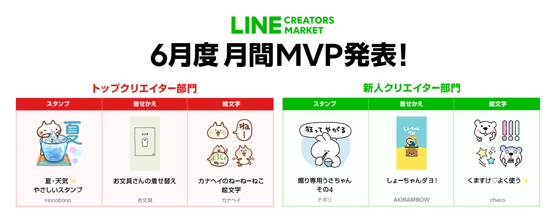 LINE Creators Market、2020年6月度の月間MVP「トップクリエイター部門