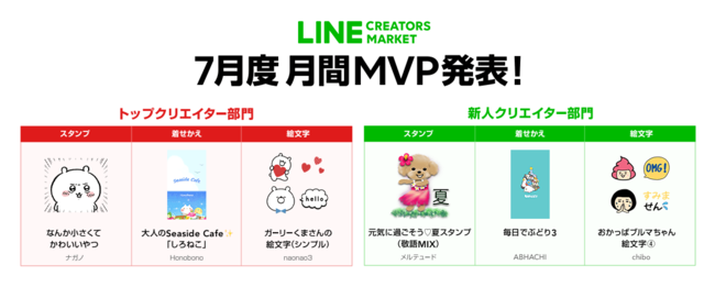 Line Creators Market 年7月度の月間mvp トップクリエイター部門 新人クリエイター部門 受賞者が決定 Line 株式会社のプレスリリース