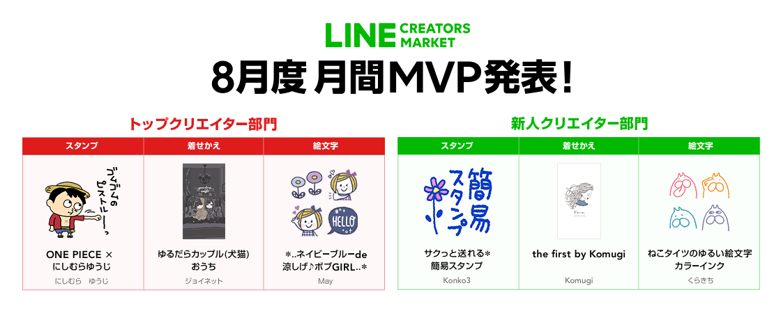 Line Creators Market 年8月度の月間 Mvp トップクリエイター部門 新人クリエイター部門 受賞者が決定 Line株式会社のプレスリリース
