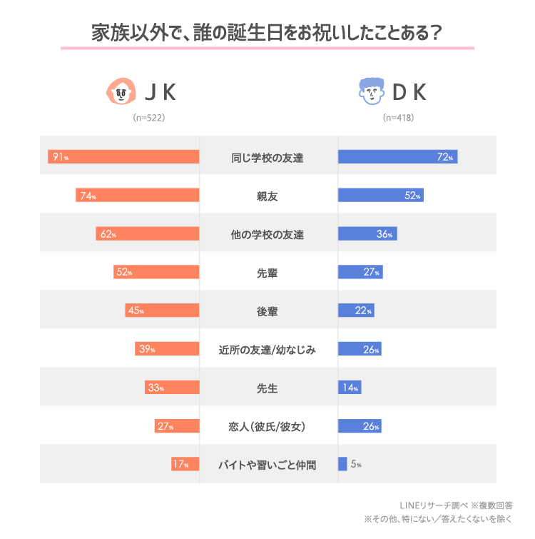 修理工 参照 ミュウミュウ 友達からもらってうれしいライン 病弱 宣言 存在