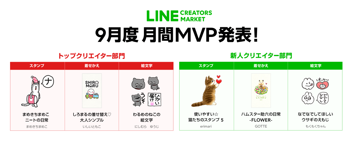 Line Creators Market 年9月度の月間mvp トップクリエイター部門 新人クリエイター部門 受賞者が決定 Line株式会社のプレスリリース