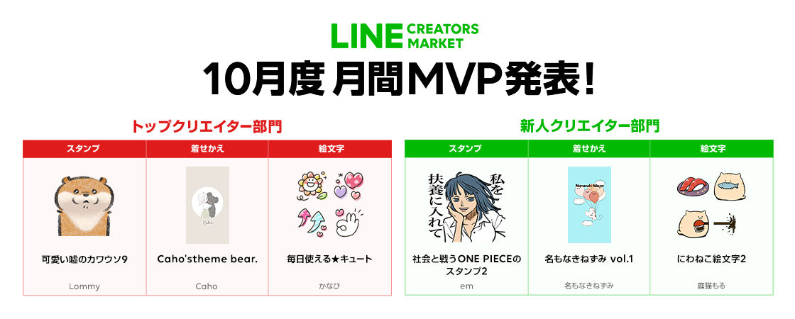 Line Creators Market 年10月度の月間mvp トップクリエイター部門 新人クリエイター部門 受賞者が決定 Line株式会社のプレスリリース