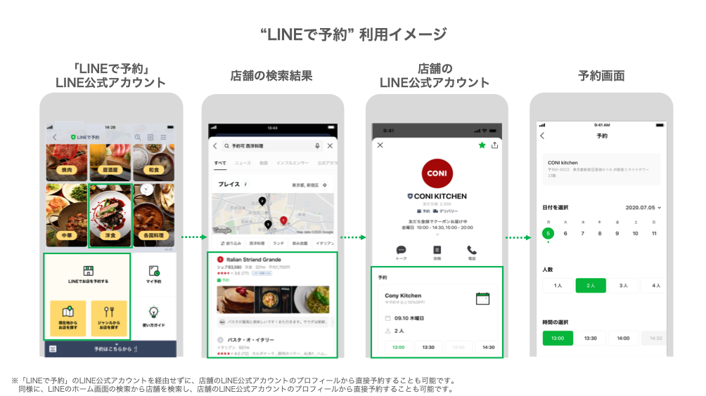 Line Line からそのままオンライン予約やトークでの予約ができる Lineで予約 のサービス提供を開始 Line株式会社のプレスリリース Line Line からそのままオンライン予約やトークでの予約ができる Lineで予約 のサービス提供を開始 Line株式会社のプレスリリース