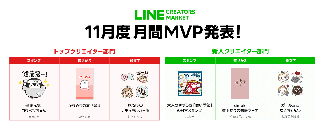 Line Creators Market 年11月度の月間mvp トップクリエイター部門 新人クリエイター部門 受賞者が決定 Line株式会社のプレスリリース