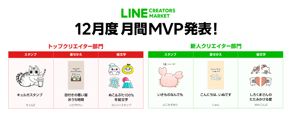 Line Creators Market 2020年12月度の月間mvp トップクリエイター部門 新人クリエイター部門 受賞者が決定 Line 株式会社のプレスリリース