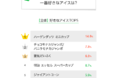 【LINEリサーチ】好きなアイスTOPは「ハーゲンダッツミニカップ」、10代から50代の女性で1位に ハーゲンダッツのミニカップ、好きなフレーバーは「クッキー&クリーム」が1位!男女差が目立つ結果に