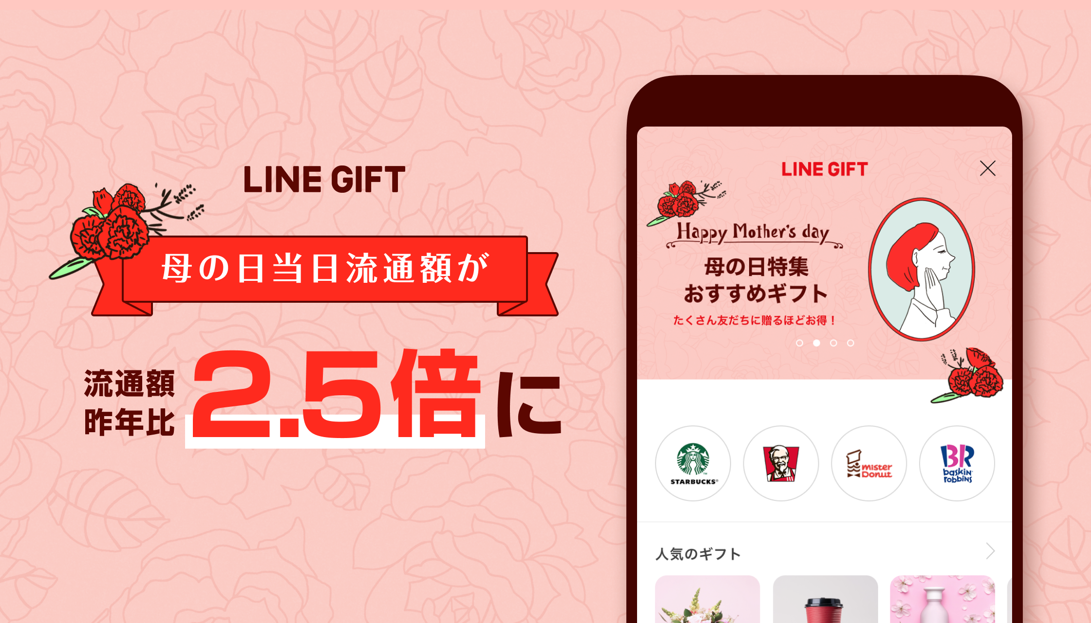 Lineギフト 母の日当日の流通額が昨年比約2 5倍に増加 Line株式会社のプレスリリース