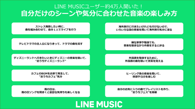 Line Musicユーザーによる おうちで楽しめる音楽の楽しみ方 を公開 おうち時間 により 音楽を聞くことが増えた と約８割が回答 Line株式会社のプレスリリース