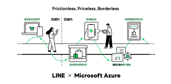 LINE×「Microsoft Azure」