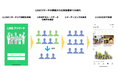 LINEリサーチ、調査結果データをLINE広告の類似配信のシードデータとしても活用可能に