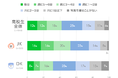 【LINEリサーチ】高校生が写真を撮る頻度は週1~2回がもっとも高く、人物以外でよく撮る写真は「空」「自然の景色」「食べ物」がTOP3