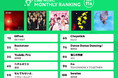 【2021年11月 LINE MUSIC 月間ランキング 】ボーイズグループ大旋風！1位BE:FIRST「Gifted.」、2位INI「Rocketeer」、3位超特急「Yodelic Fire」