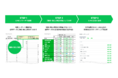 LINEリサーチ、低価格・短納期で調査が可能な「ライトコース」の調査データに、LINE広告の詳細ターゲティング項目「趣味・関心」を付与