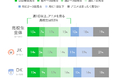 【LINEリサーチ】高校生の5割強は「週に1日以上」アニメを見ていると回答　アニメを見る高校生の約6割は好きな声優がいるという結果に