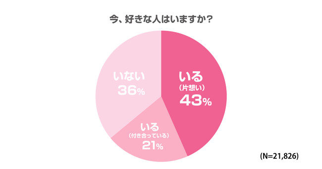 Line Music 10代の選ぶ バレンタイン 理想のラブソング22 を発表 バレンタインソング1位はperfume チョコレイト ディスコ 憧れる恋愛ソング１位は ユイカ 好きだから 産経ニュース