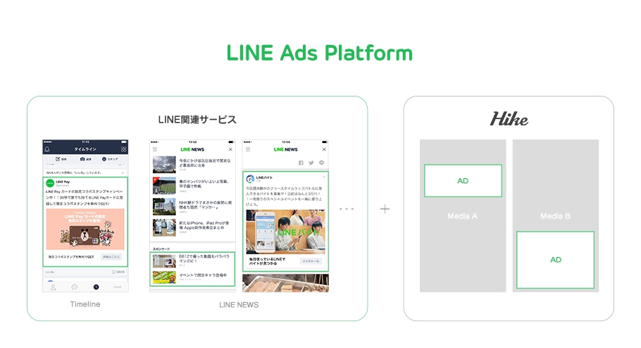 Lineの広告配信プラットフォーム Line Ads Platform を本格運用開始 Line株式会社のプレスリリース