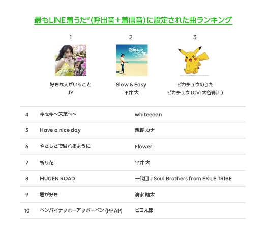 LINE MUSIC、2016年の利用動向や年間ランキングを発表「LINE MUSIC Archives 2016」
