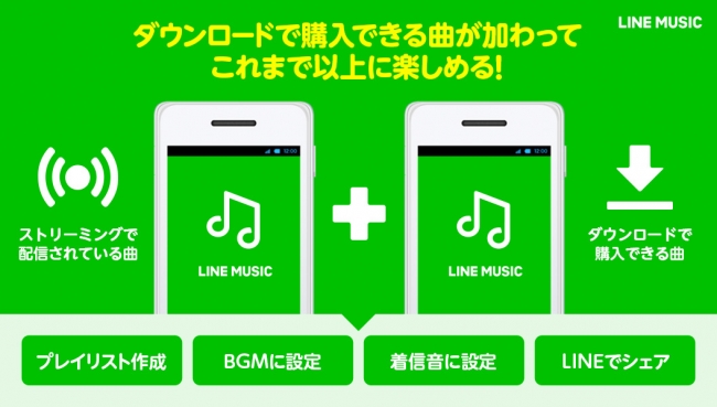 Line Music 楽曲のダウンロード販売を開始 購入した楽曲はlineの着信音やbgmに設定可能 Line株式会社のプレスリリース