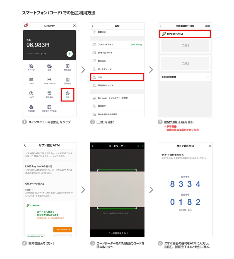 LINE Pay、セブン銀行ATMとの連携を開始