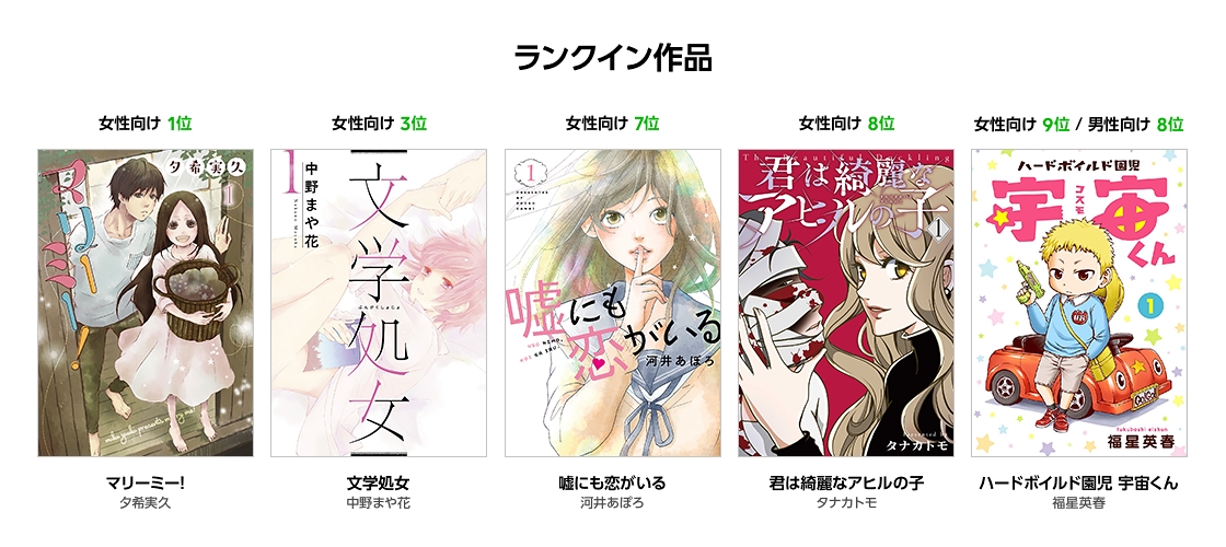 LINEマンガ編集部のオリジナル作品『マリーミー!』が「100万人が選ぶ 本当に面白いWEBコミックはこれだ!」で１位を獲得