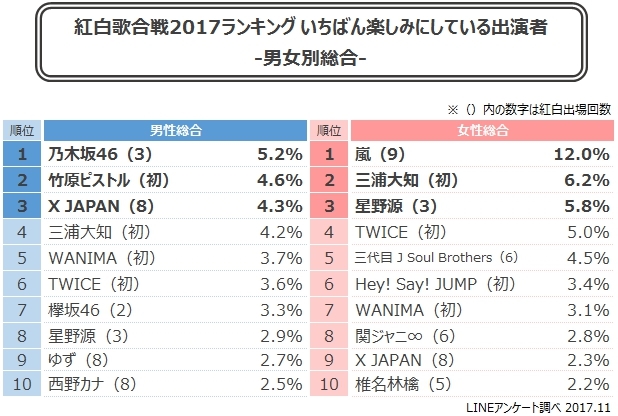 ファッショントレンド ロイヤリティフリー女子 高生 に 人気 の 歌手