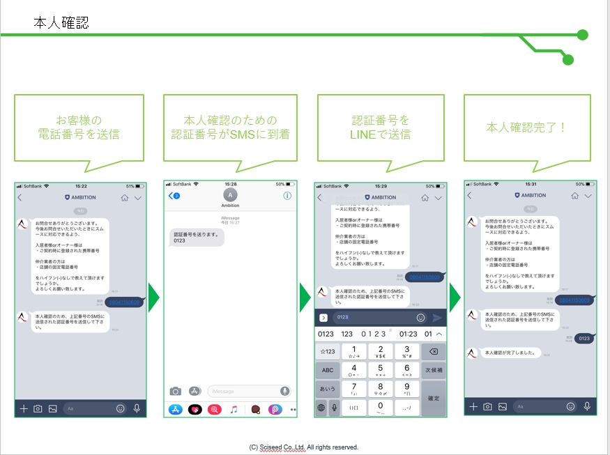 AI(人工知能)事業を展開するサイシード、不動産事業を展開するAMBITION社の問い合わせ対応業務に「パーソナル回答」を可能にしたAI Chat Supporter導入