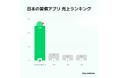 なぜこの習慣アプリだけが選ばれるのか — 検索上位&売上1位『マイルーティン』の秘密