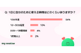 「1日10分もない」ママたちに支持される、話題の習慣アプリ『マイルーティン』