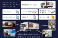 ZENSHO HOLDINGS(同)と(株)大広メディアックスが業務提携─全国規模での広告展開強化へ、トラック広告を軸にした広告ソリューションを共同推進