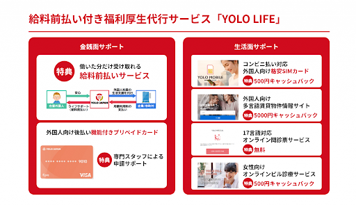 YOLO LIFE特典一覧