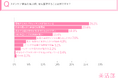 【あなたがスキンケアを選ぶ理由は何?】『効果実感×コスパ』が決め手──20〜40代女性550名に聞いた、スキンケアで“効果を感じた瞬間”と“選ぶ基準”のリアル〜美活部調べ