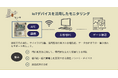 『検査技術』誌に掲載 — インフラ老朽化対策に向けたIoT検査デバイスを開発