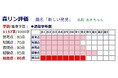 小学生から中学生・高校生・大学生までの作文小論文の自動採点講評システム「森リン」、5月中利用回数無制限の体験利用受付中