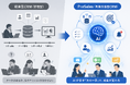 CRMは「管理」から「判断」へ――AI営業CRM「ProSales」、2026年判断支援型CRMとして進化