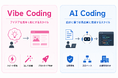 「AI FreeCode Service™」15分で68万ステップ生成、AIが開発を加速させる時代へーVibe Codingとの違いとは