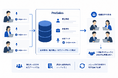 AI営業支援CRM「ProSales」、商談・会議の音声を営業資産化する録音機能を提供開始