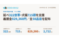 ペットショップCoo＆RIKU、「令和8年熊本地震」で延べ322世帯・犬猫715頭を支援　第一期の活動実績を報告