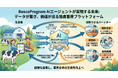 『BeecoProgram AIエージェント』のサービス提供を開始