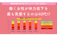 働く女性が体力低下を最も実感するのは40代!?女性の体力の“40代の壁”が明らかに!