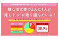 働く女性の “推し活”には体力が必要!?推し活女性の3人に1人が “推しトレ”に取り組む!