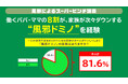 ビジネスパーソンの約8割が“風邪ドミノ”を経験パパ・ママが “風邪ドミノ”の発端となるケースも？