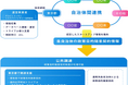 【東京都事業】ファーストカスタマー・アライアンス(公共調達参入促進・自治体間連携)の第1号調達事例について