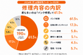 ドクターペダル、2026年4月〜7月に約23,000台/件の自転車・電動モビリティを整備