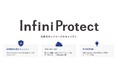 無料診断で始めるサイバー攻撃対策:中小企業向けゼロトラストとAIを活用した脅威検知技術